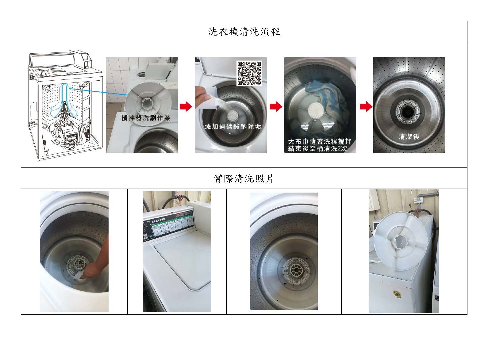 洗衣機清洗流程